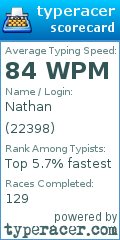 Scorecard for user 22398