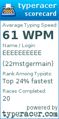Scorecard for user 22mstgermain