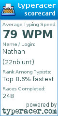 Scorecard for user 22nblunt