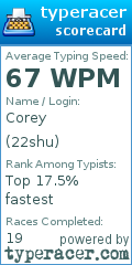 Scorecard for user 22shu
