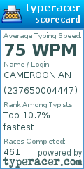 Scorecard for user 237650004447