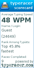 Scorecard for user 24649