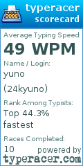 Scorecard for user 24kyuno