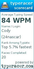 Scorecard for user 24nascar