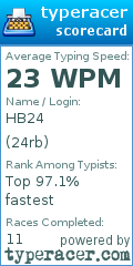 Scorecard for user 24rb