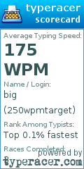 Scorecard for user 250wpmtarget