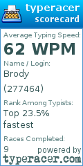 Scorecard for user 277464