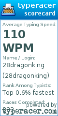 Scorecard for user 28dragonking