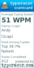 Scorecard for user 2cap