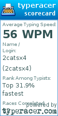 Scorecard for user 2catsx4