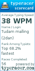 Scorecard for user 2dan