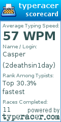 Scorecard for user 2deathsin1day