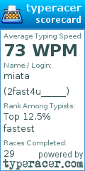 Scorecard for user 2fast4u_____