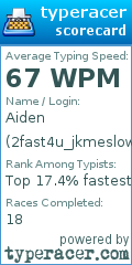 Scorecard for user 2fast4u_jkmeslow