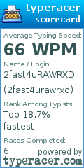 Scorecard for user 2fast4urawrxd