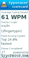 Scorecard for user 2fingertypin