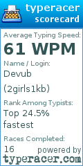 Scorecard for user 2girls1kb