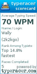 Scorecard for user 2k2kgo