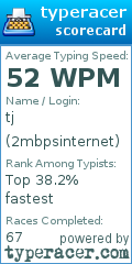 Scorecard for user 2mbpsinternet