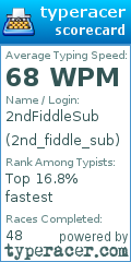 Scorecard for user 2nd_fiddle_sub