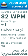 Scorecard for user 2wheels1willy