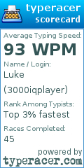 Scorecard for user 3000iqplayer