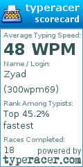 Scorecard for user 300wpm69