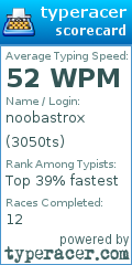 Scorecard for user 3050ts