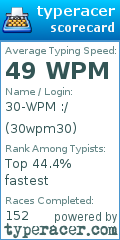 Scorecard for user 30wpm30