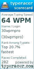 Scorecard for user 30wpmpro