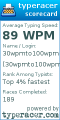 Scorecard for user 30wpmto100wpm