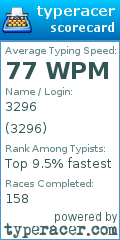 Scorecard for user 3296