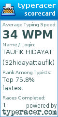 Scorecard for user 32hidayattaufik