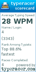 Scorecard for user 3343