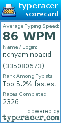 Scorecard for user 335080673