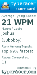 Scorecard for user 33bobby