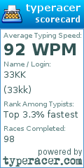 Scorecard for user 33kk