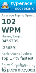 Scorecard for user 35689
