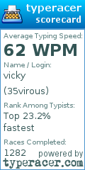 Scorecard for user 35virous