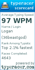 Scorecard for user 36beastgod