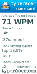 Scorecard for user 37sandes