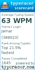 Scorecard for user 388923