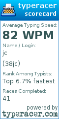 Scorecard for user 38jc