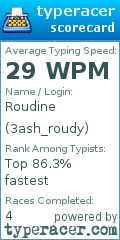 Scorecard for user 3ash_roudy