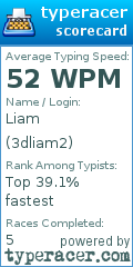 Scorecard for user 3dliam2