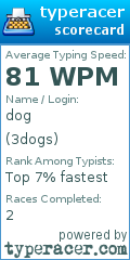 Scorecard for user 3dogs