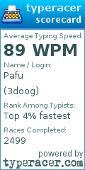 Scorecard for user 3doog