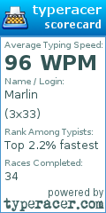 Scorecard for user 3x33