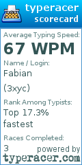 Scorecard for user 3xyc