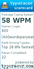 Scorecard for user 400wordsperyear